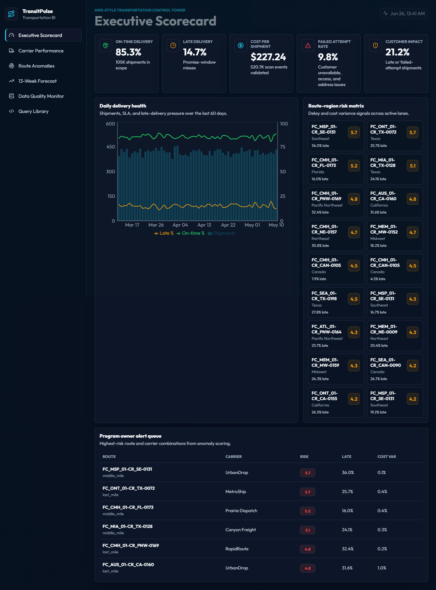 TransitPulse project interface